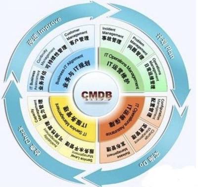 十年經驗總結 企業級IT系統運維與企業管理服務的實踐之道