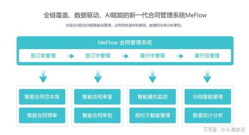 2025年最值得關注的5款合同管理軟件 企業數智化轉型必備管理工具
