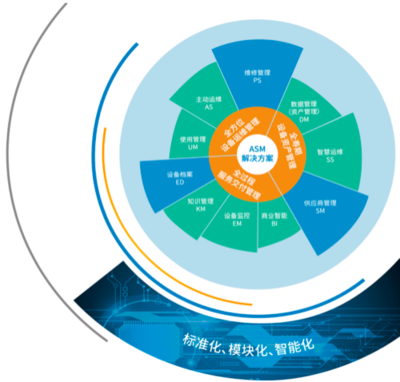 西門子低代碼 賦能智慧醫(yī)院運營者高效實現(xiàn)數(shù)字化轉(zhuǎn)型