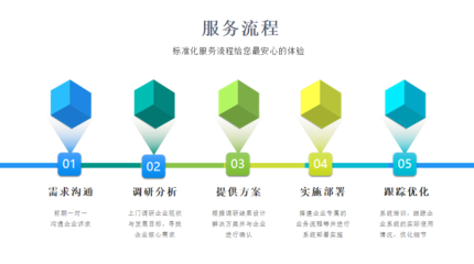 智能物業(yè)管理系統(tǒng)的信息化管理特色