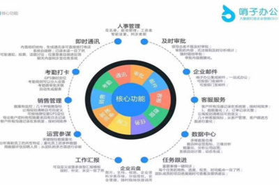 哨子辦公與釘釘功能對比分析 企業管理服務的兩大選擇