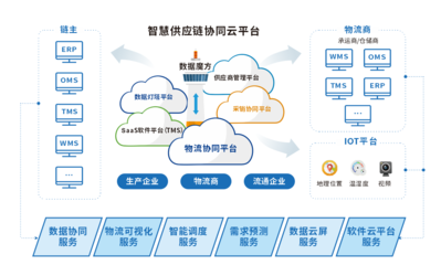 銳特信息 以IT科技賦能企業管理，驅動智慧倉儲與生產新紀元