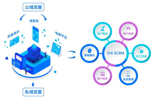 小A SCRM企微助手震撼登場 助力企業打造私域營銷管理閉環