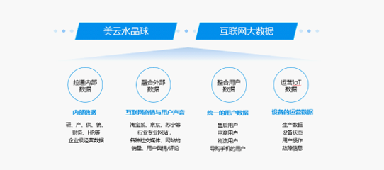 以“數(shù)”賦能驅(qū)動(dòng)企業(yè)轉(zhuǎn)型 美的集團(tuán)秘訣都在這里