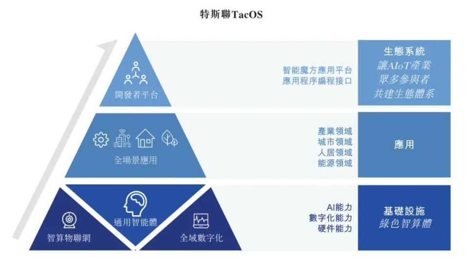 特斯聯(lián) 企業(yè)管理服務(wù)新銳沖刺港股，融資與訂單雙驅(qū)動(dòng)下的增長(zhǎng)邏輯
